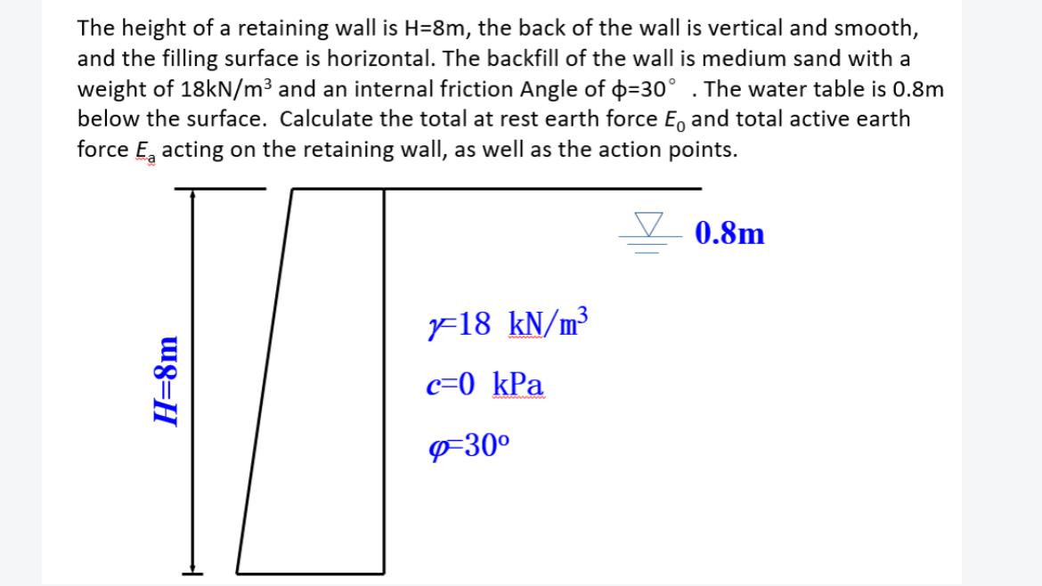The height of a retaining wall is H = 8 m , the