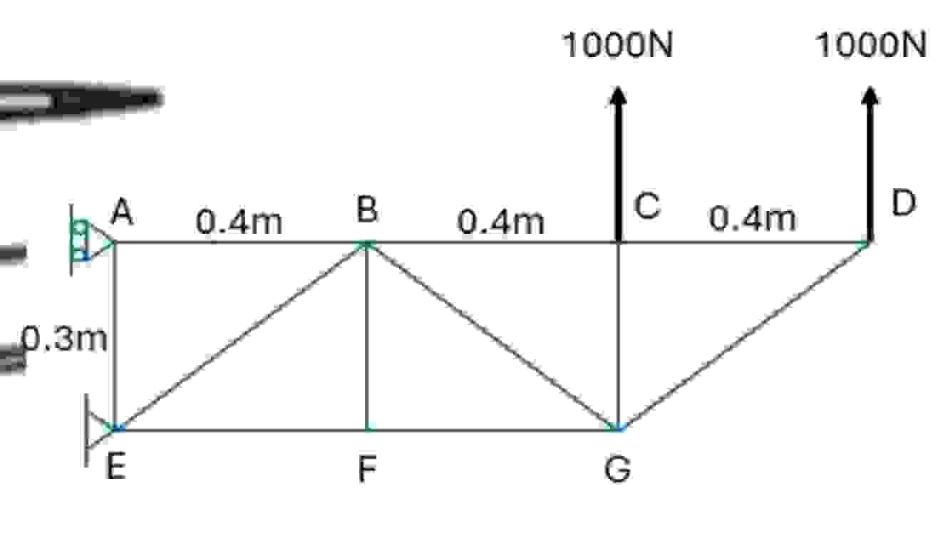 Dont send an AI answer. Find each member forces