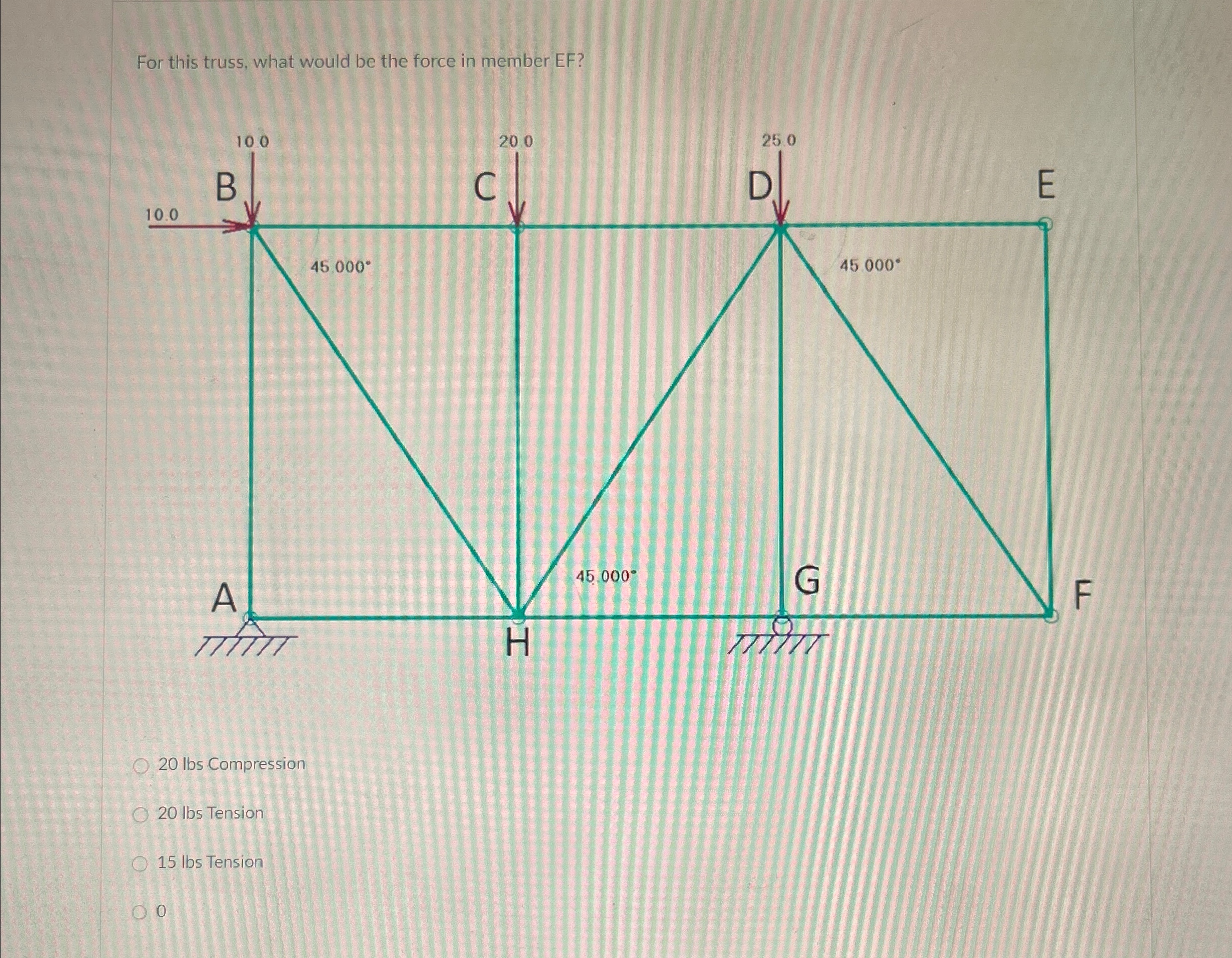 For this truss, what would be the force in member