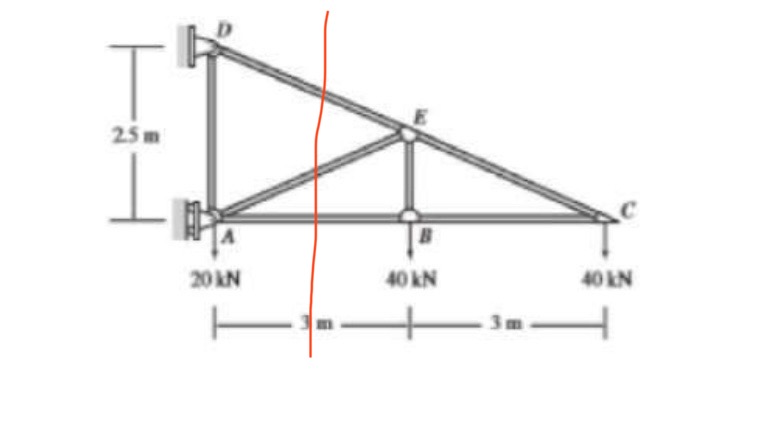 METHOD OF JOINTS DETERMINE DE , AE and AB .