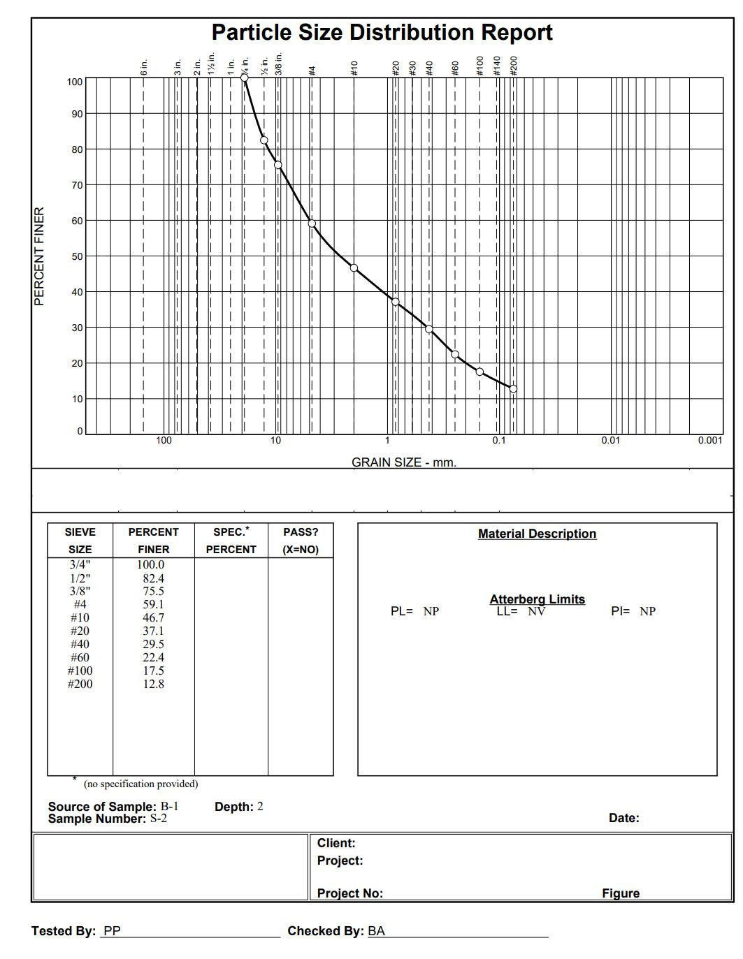 Classify the soil sample. The classification