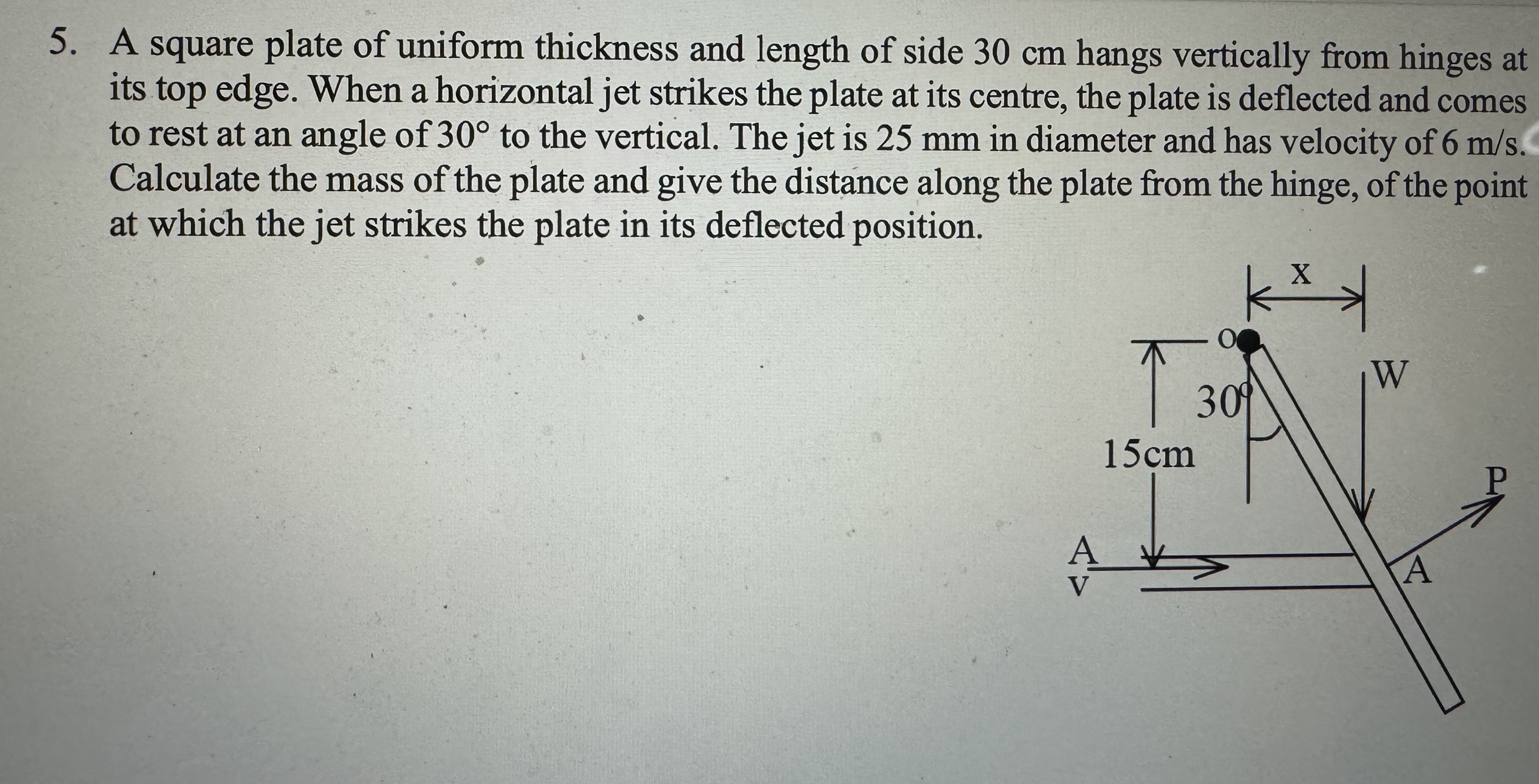 A square plate of uniform thickness and length of