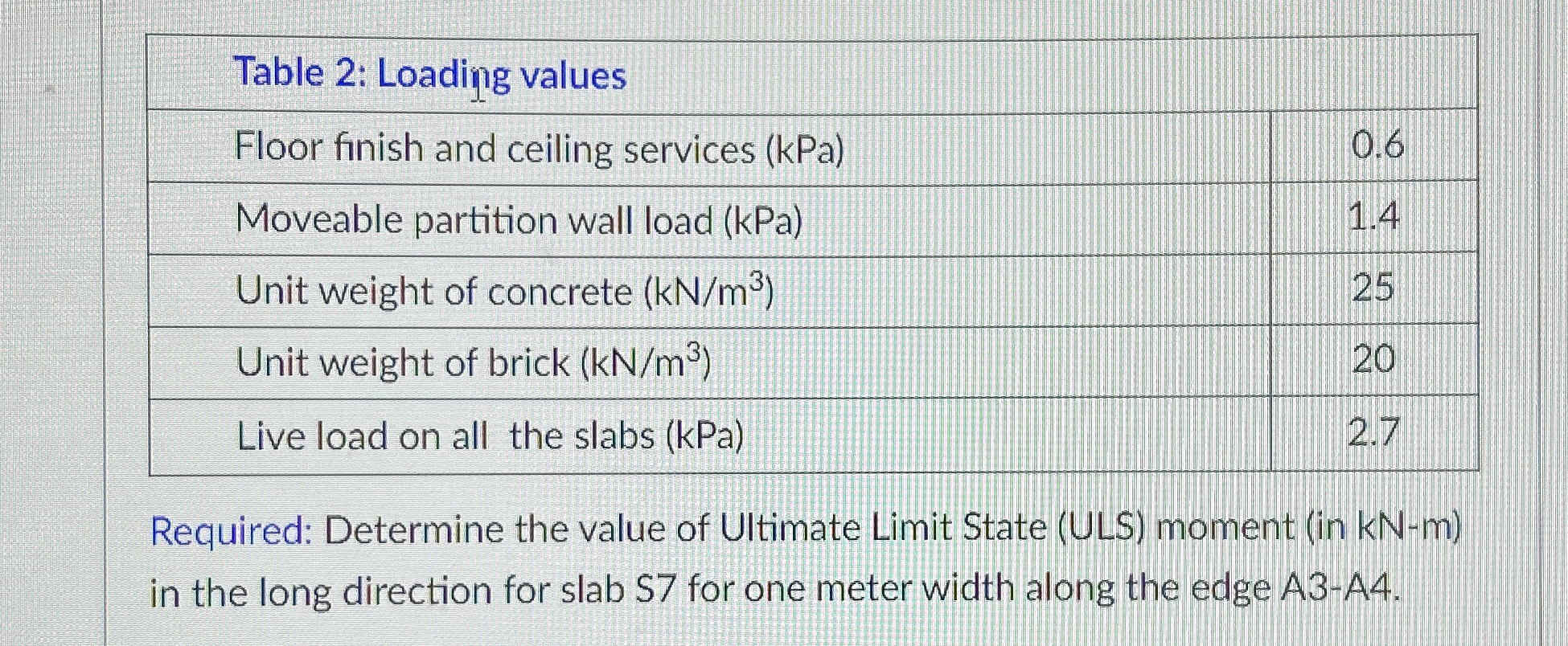 \ table [ [ Table 2 : Loading values, ] , [ Floor