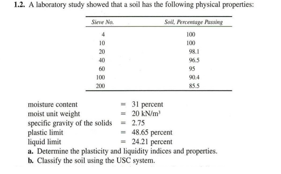 A laboratory study showed that a soil has the