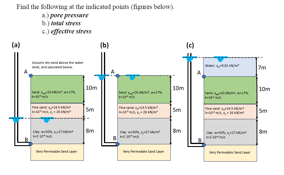 Find the following at the indicated points (