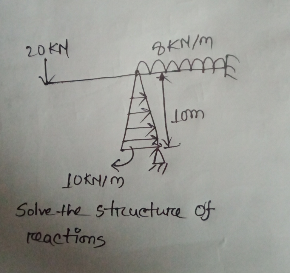 Solve the structure of reactions
