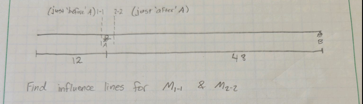 Find influence lines for M 1 - 1 & M 2 - 2