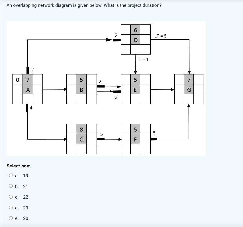 An overlapping network diagram is given below.