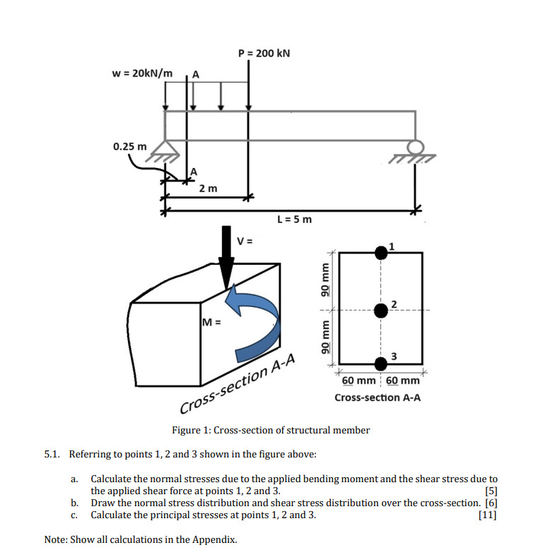 Figure 1 : Cross - section of structural member 5