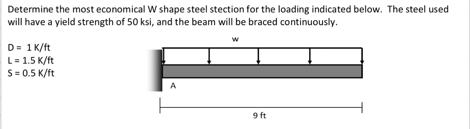 Determine the most economical W shape steel