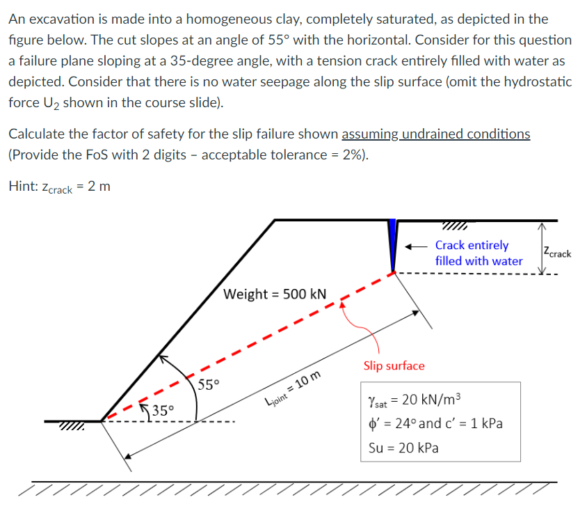 An excavation is made into a homogeneous clay,