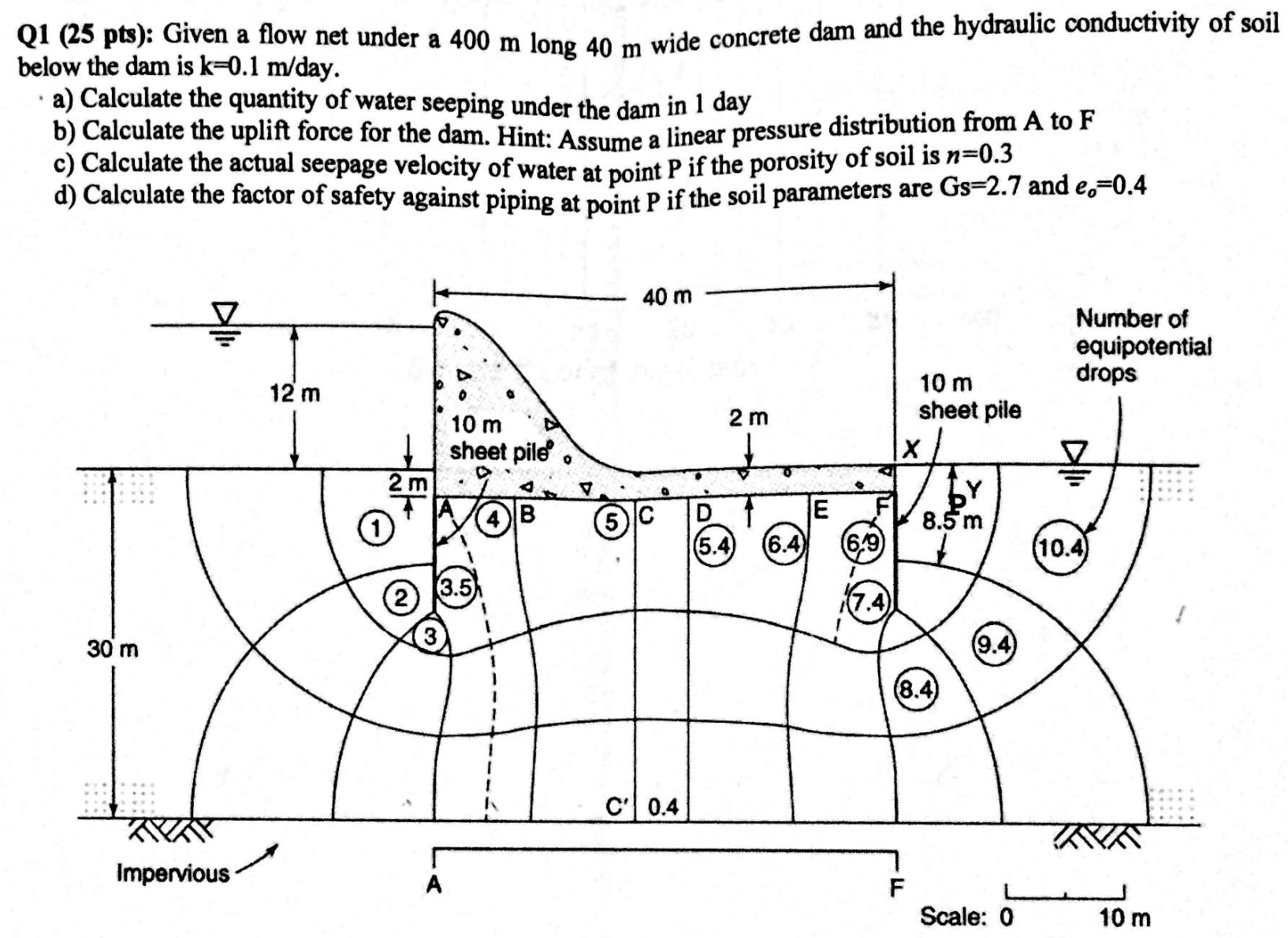 Given a flow net under a 4 0 0 m long 4 0 m wide