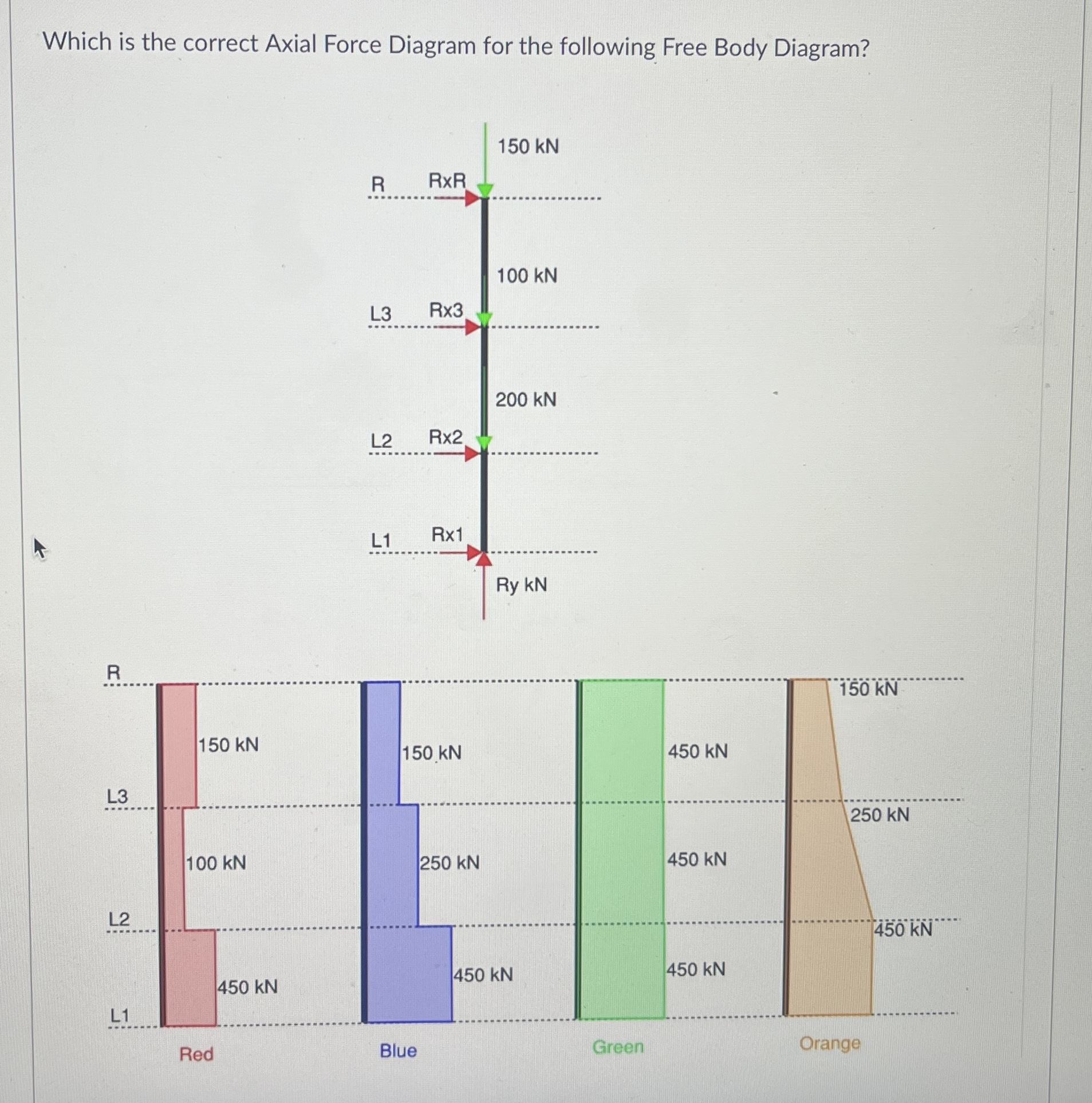 Which is the correct Axial Force Diagram for the