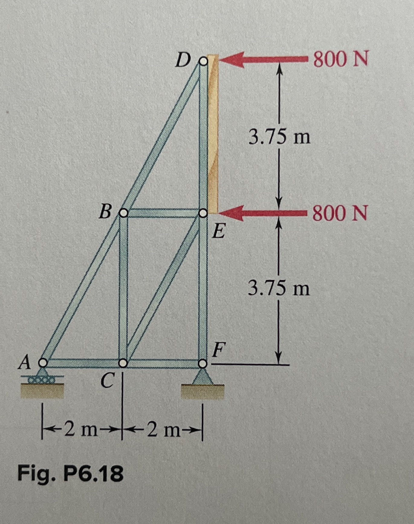6 . 1 8 The truss shown is one of several