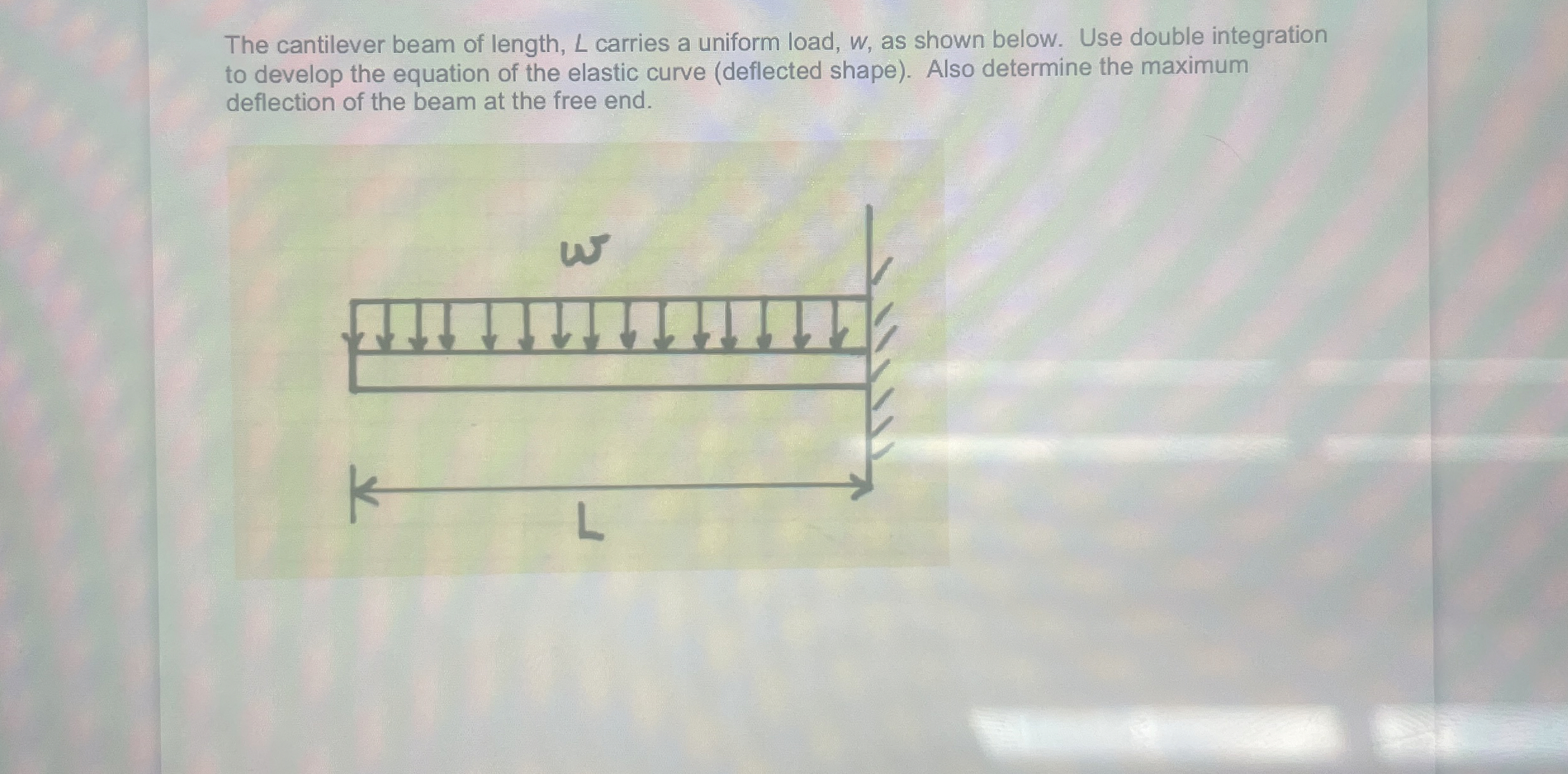 The cantilever beam of length, L carries a