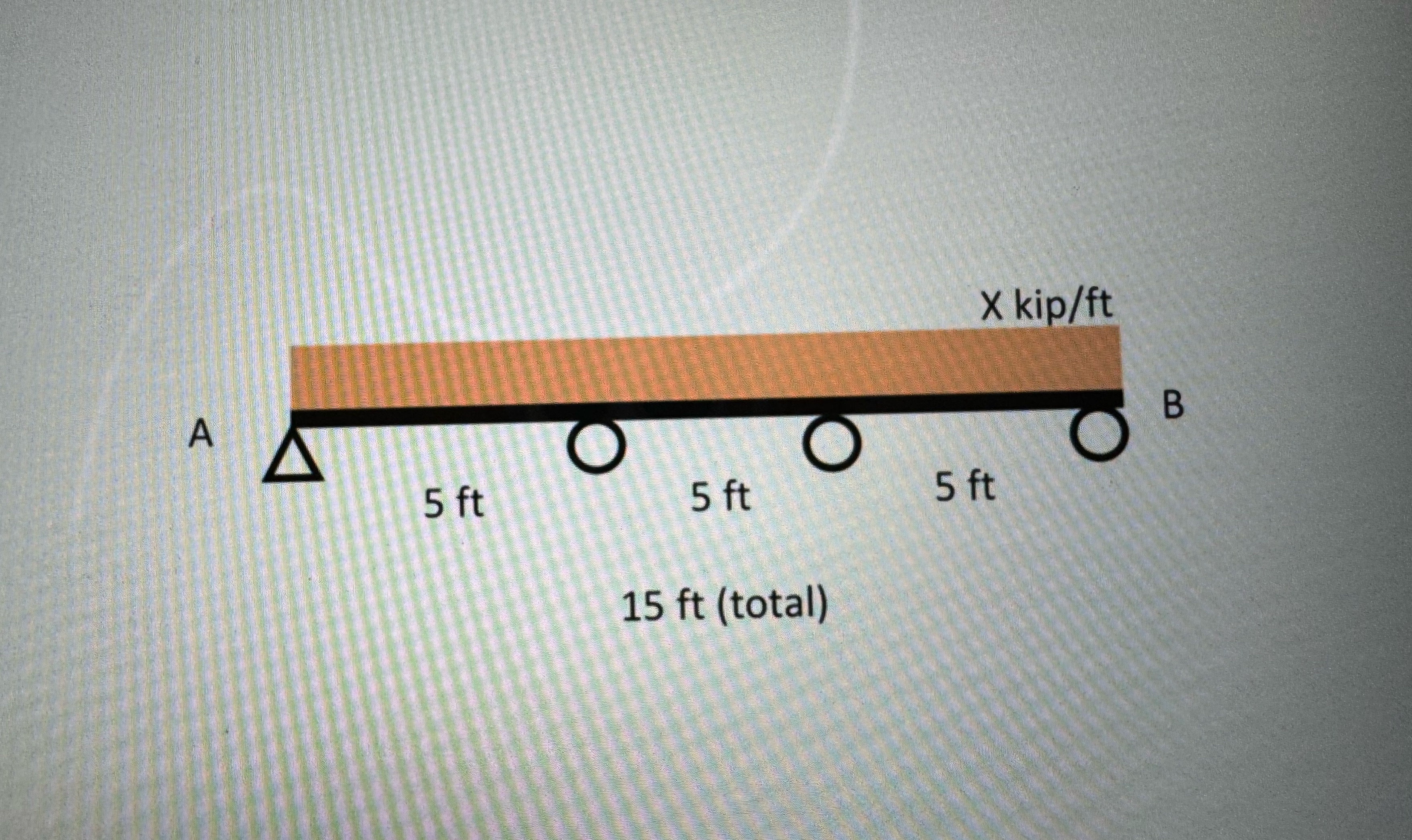 Draw the primary and redundant drawings. Find the