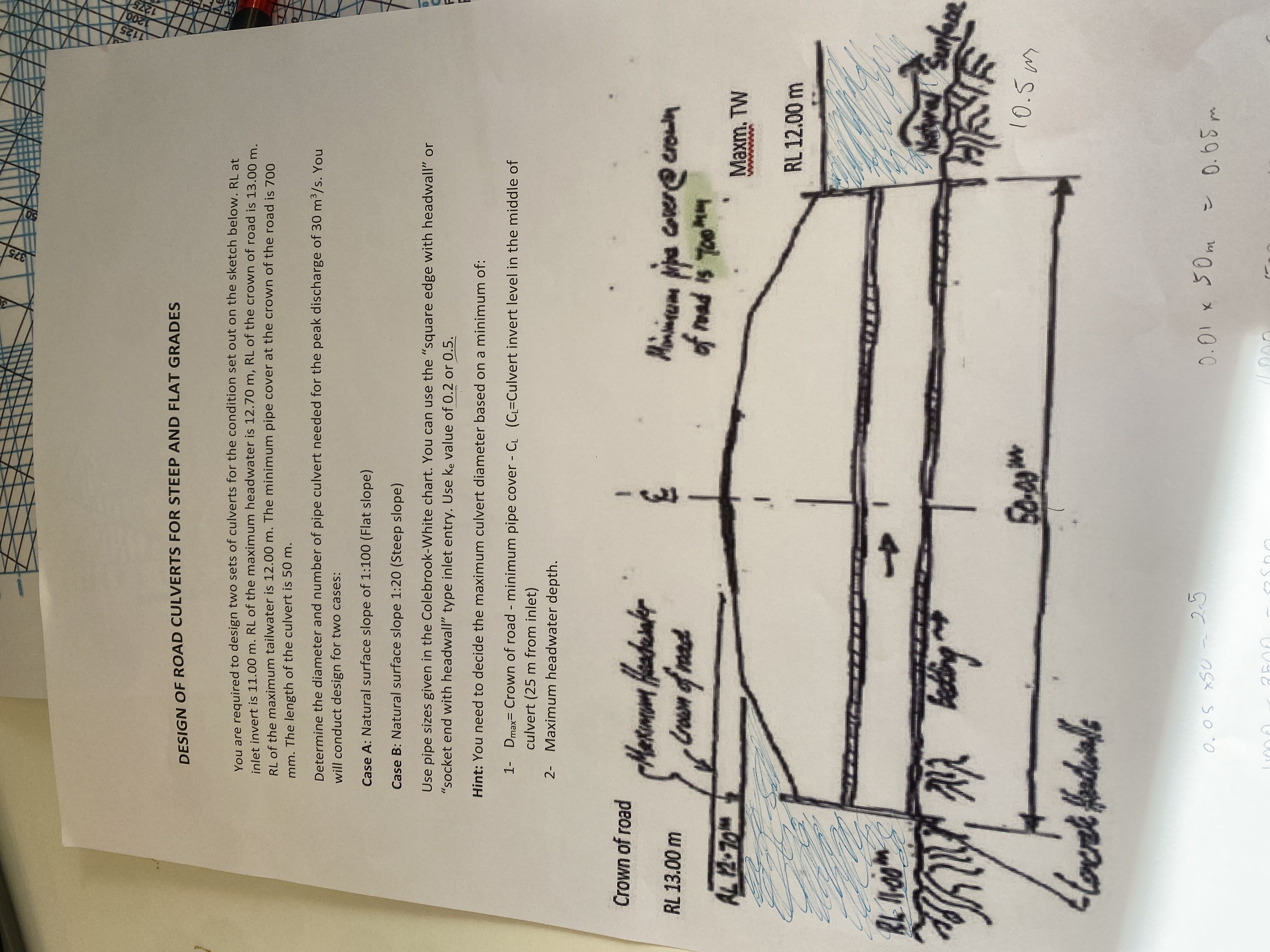 DESIGN OF ROAD CULVERTS FOR STEEP AND FLAT GRADES