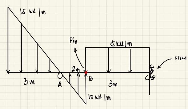 calculate all the reactions and draw the shear