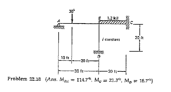 Use the slope - deflection method to solve the