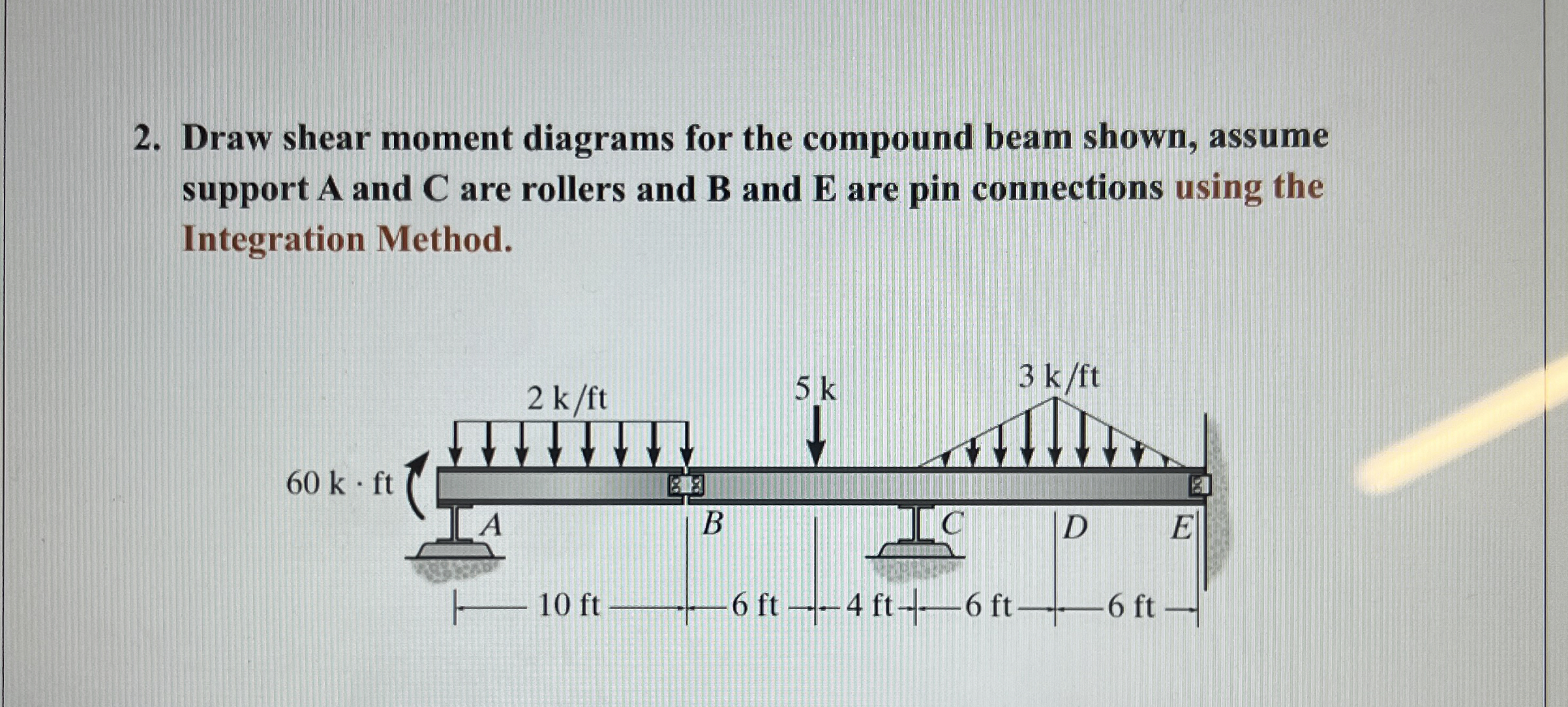 Draw shear moment diagrams for the compound beam