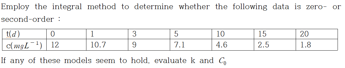 Employ the integral method to determine whether