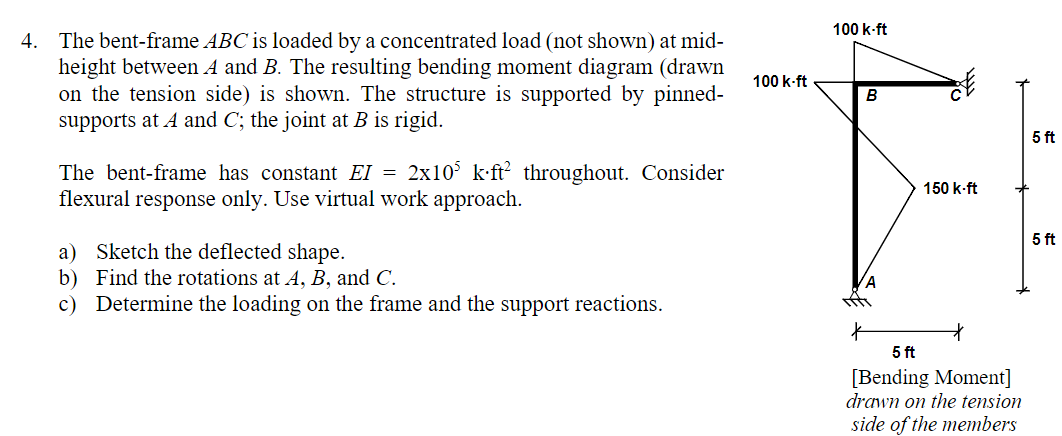 The bent - frame ABC is loaded by a concentrated