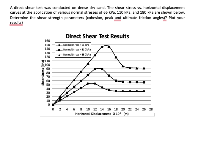 here are my qiestions. please assist. Show all
