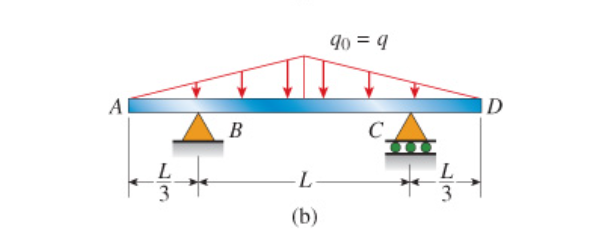 b . Draw Shear and Moment Diagrams. Repeat part (