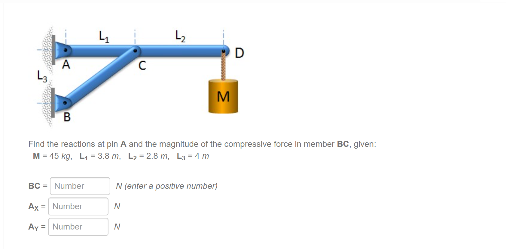 Find the reactions at pin A and the magnitude of