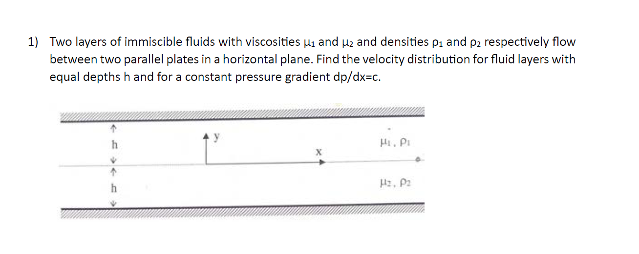 Two layers of immiscible fluids with viscosities