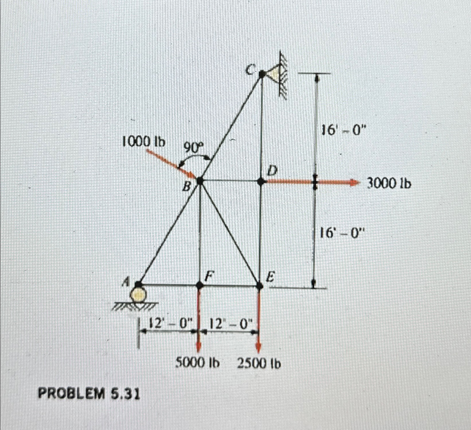 Calculate the forces in all members of the