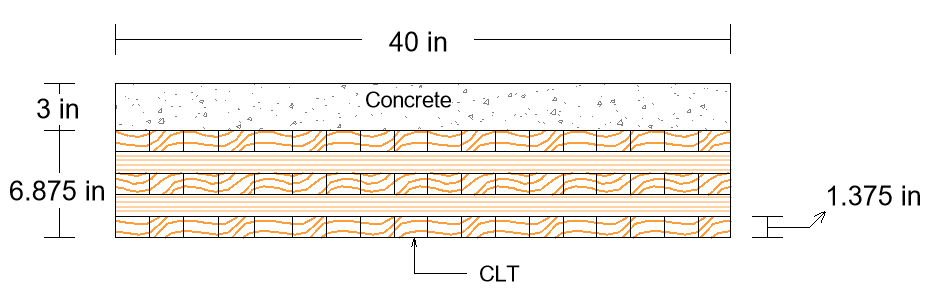 Find the bending moment resistance ( capacity )