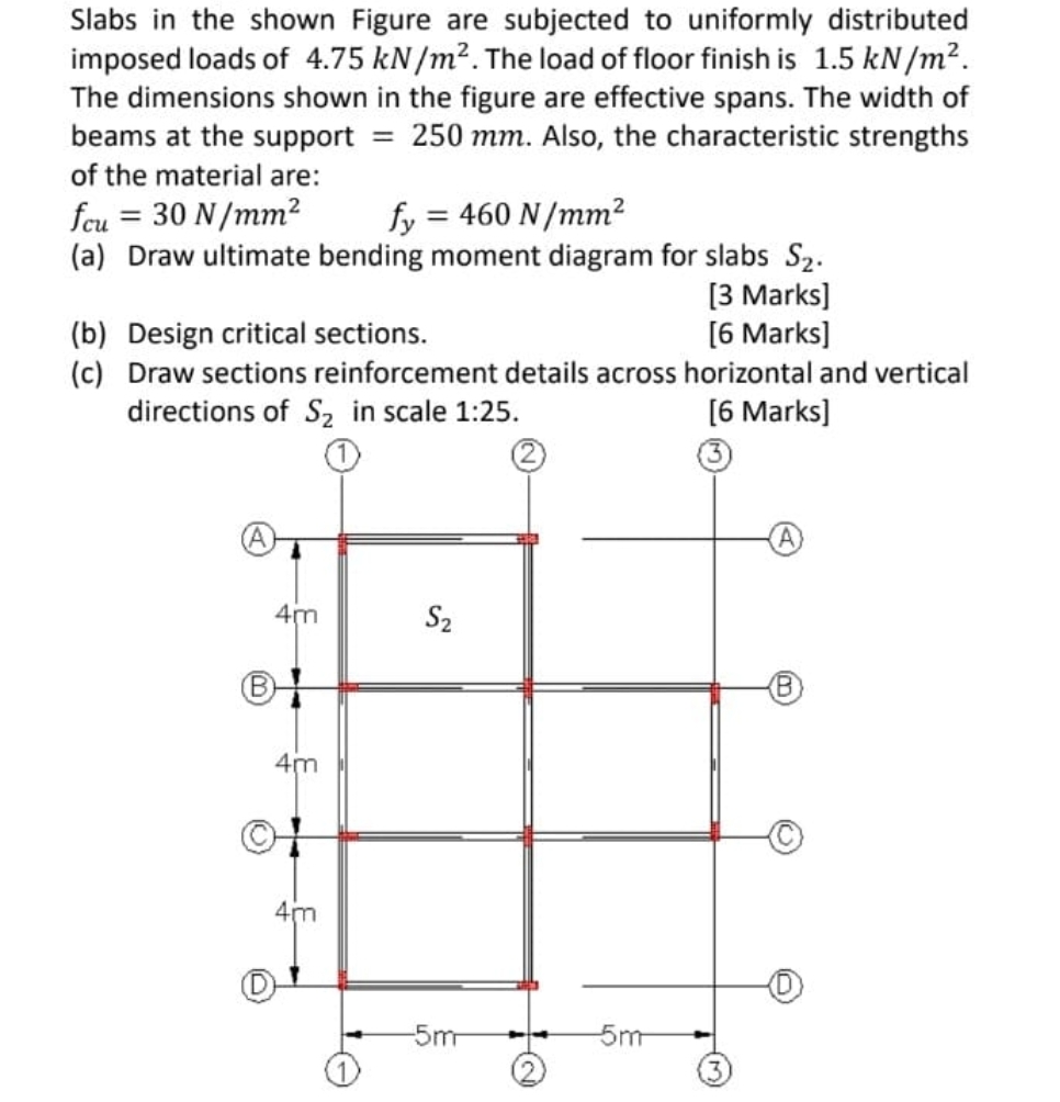 Slabs in the shown Figure are subjected to