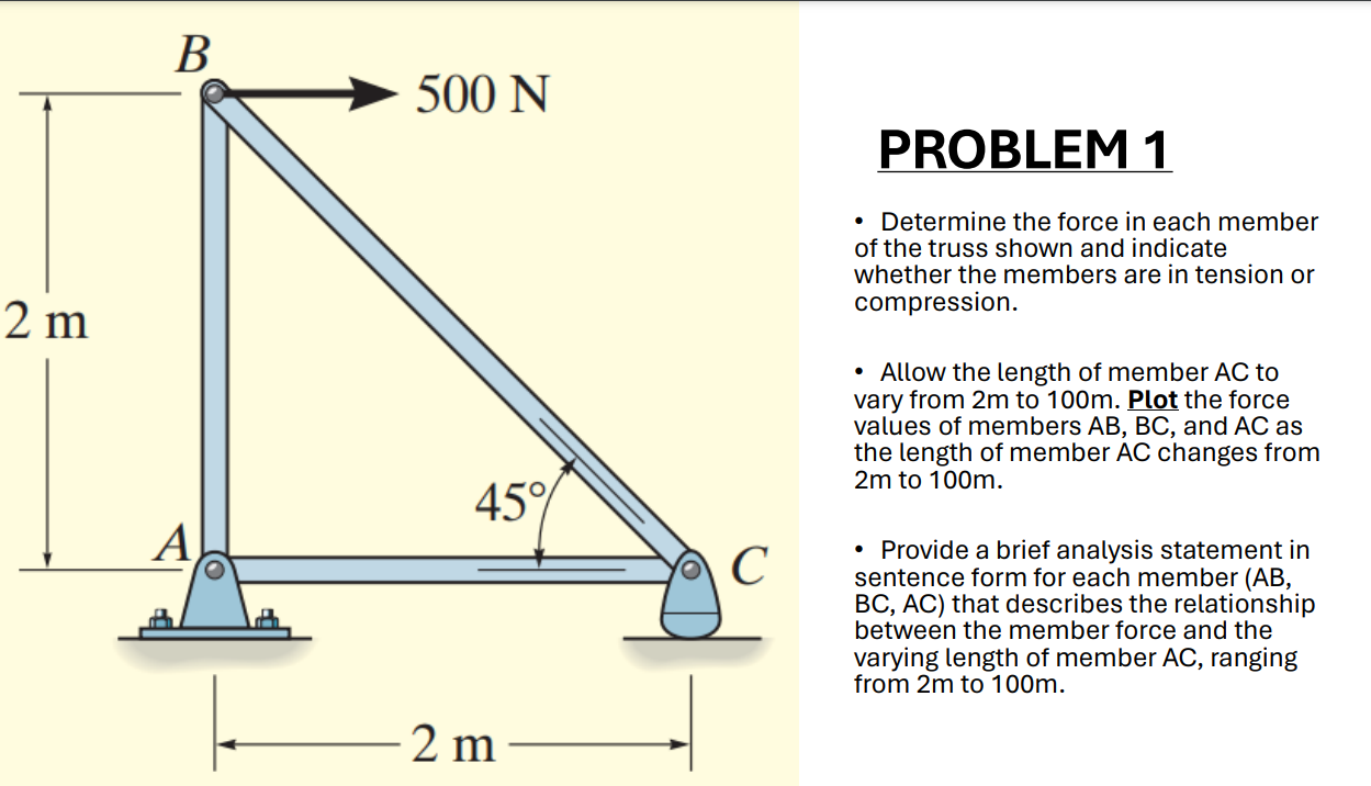 include free body diagram please. Determine the