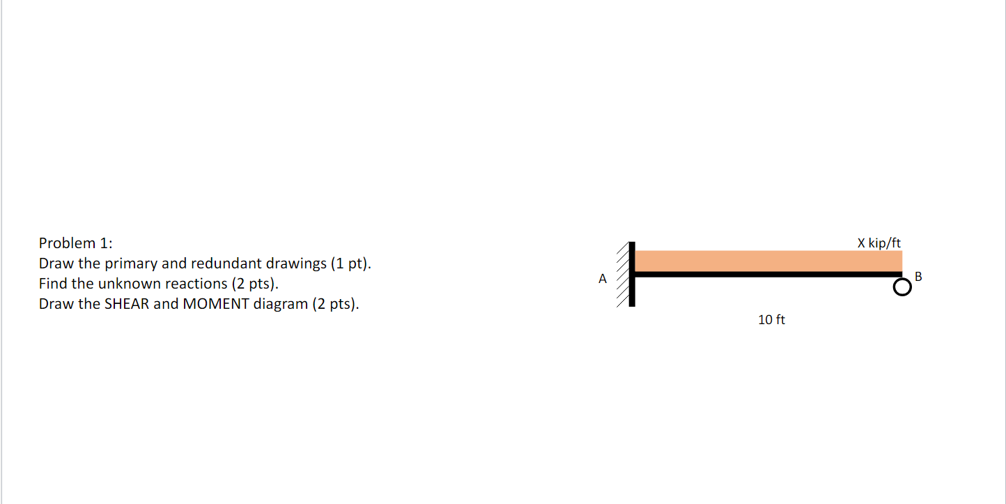 Problem 1 : Draw the primary and redundant