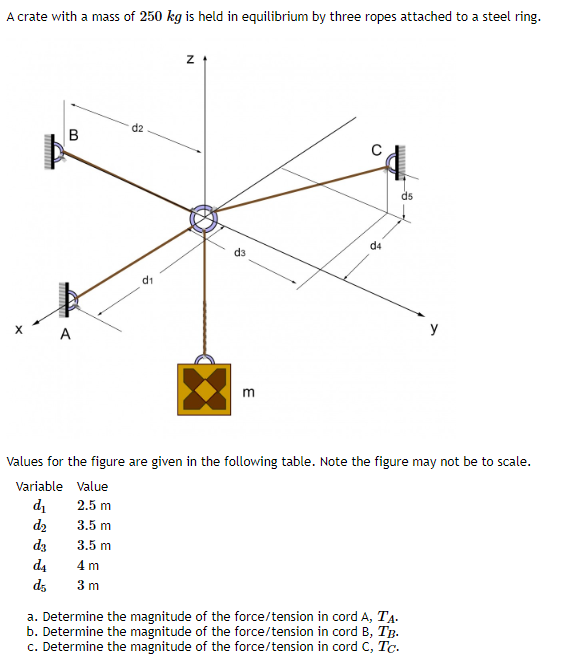 A crate with a mass of 2 5 0 kg is held in