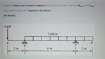 Draw teh shear and moment diagram for teh beam