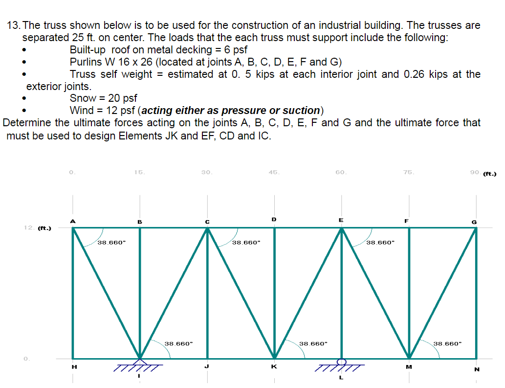 The truss shown below is to be used for the