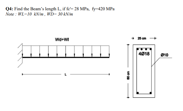 Q 4 : Find the Beam's length L , if f c ' = 2 8