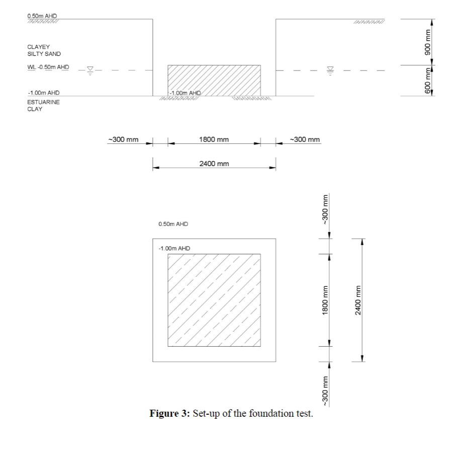 Please help calculate the bearing capacity and