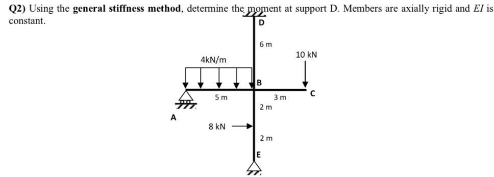 Using the general stiffness method, determine the