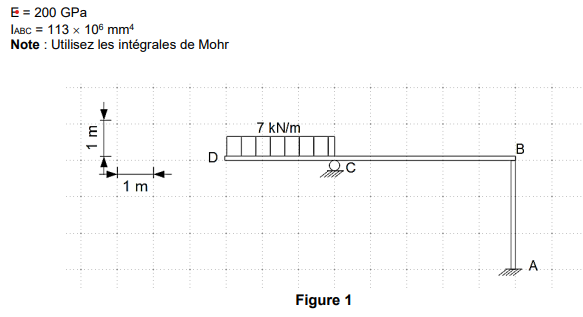 E = 2 0 0 GPa I A B C = 1 1 3 1 0 6 m m 4 Note: