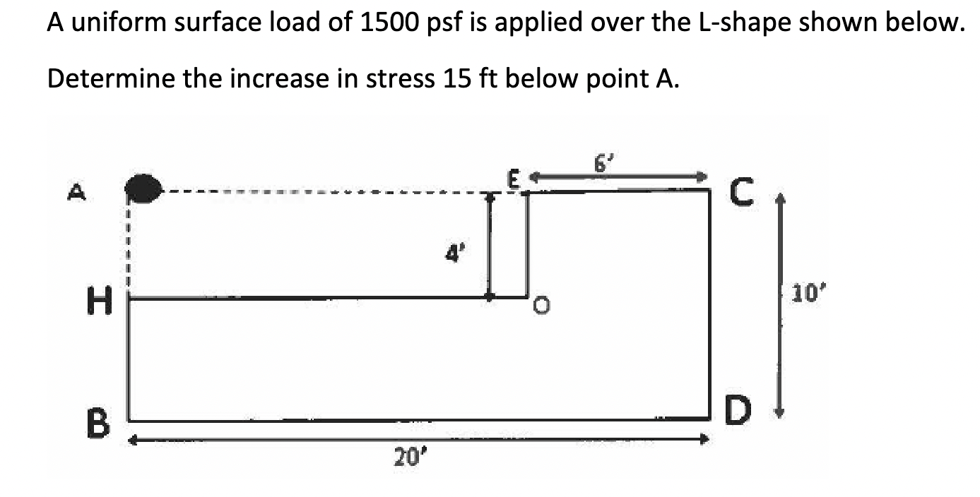 A uniform surface load of 1 5 0 0 p s f is