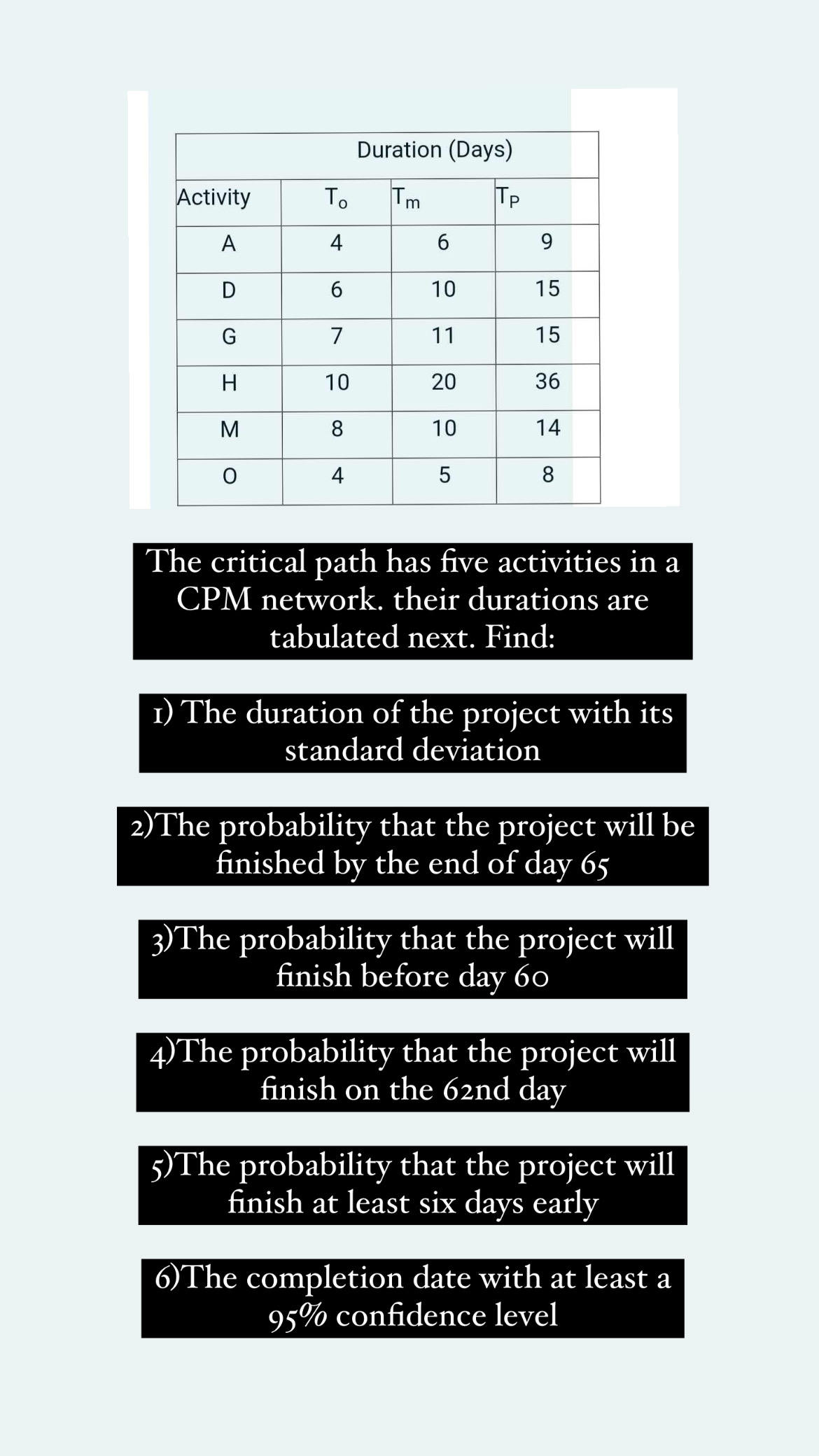 \ table [ [ Duration ( Days ) ] , [ Activity , T