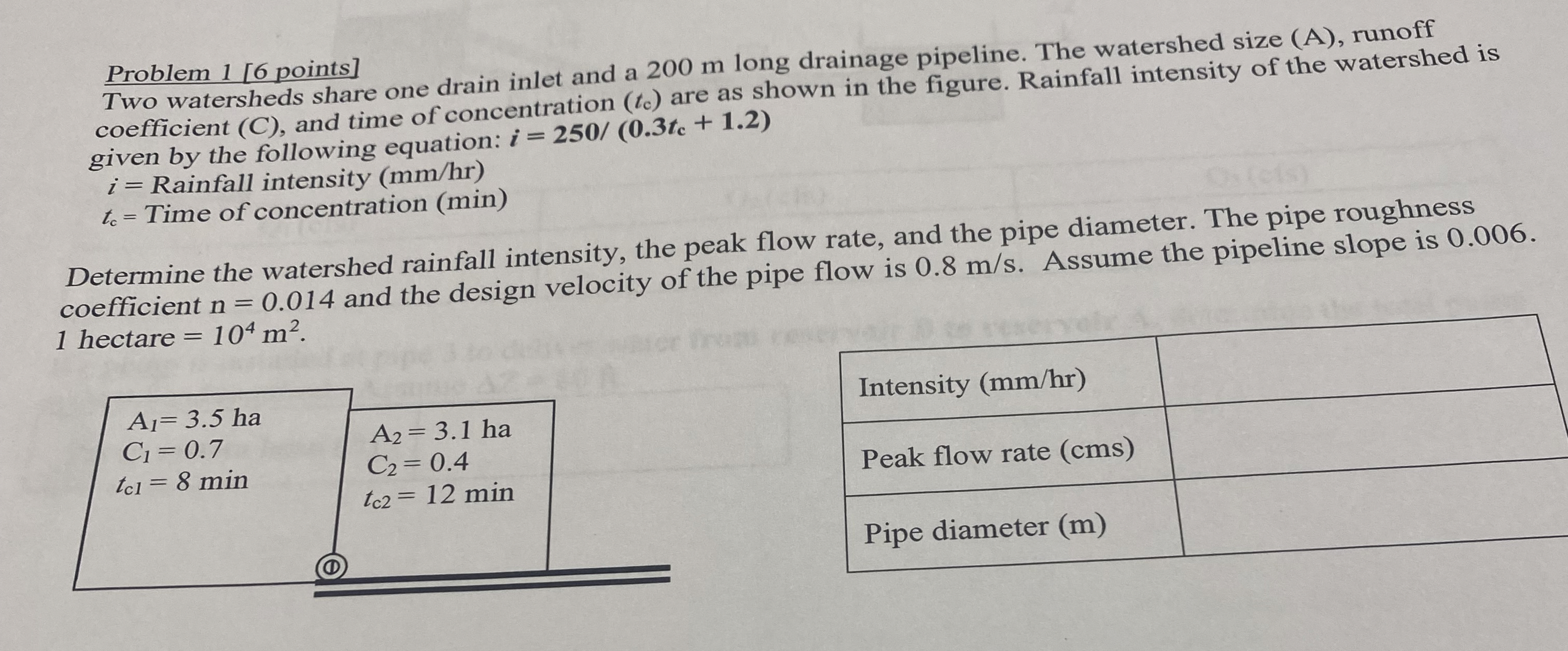 Problem 1 [ 6 points ] Two watersheds share one