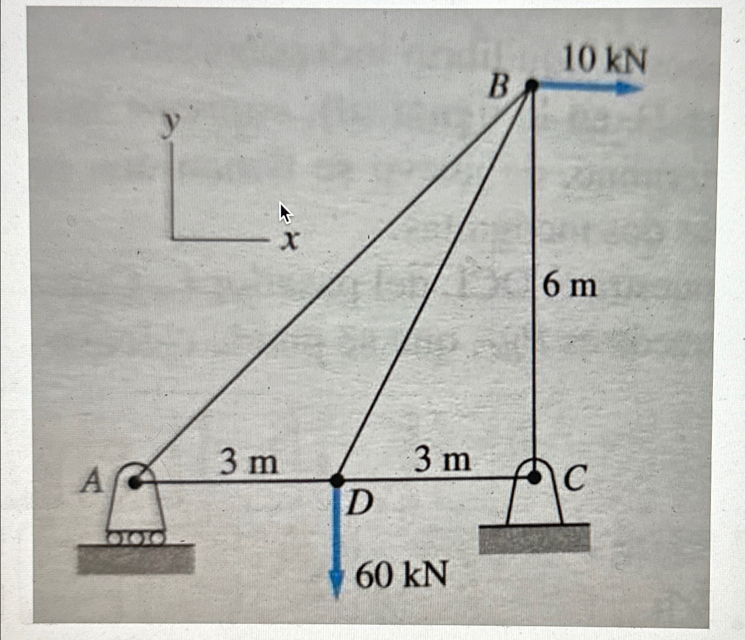 Determinar las fuerzas internas en cada una de