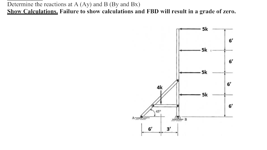 Determine the reactions at A ( A y ) and B ( By