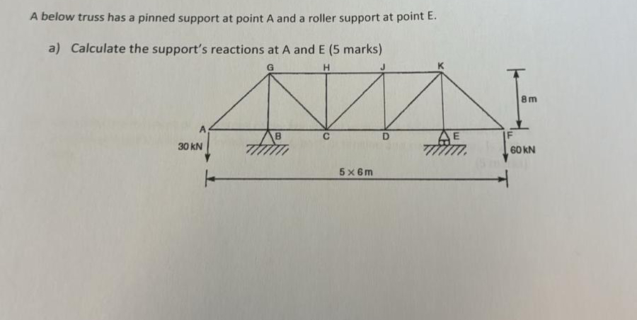 A below truss has a pinned support at point A and