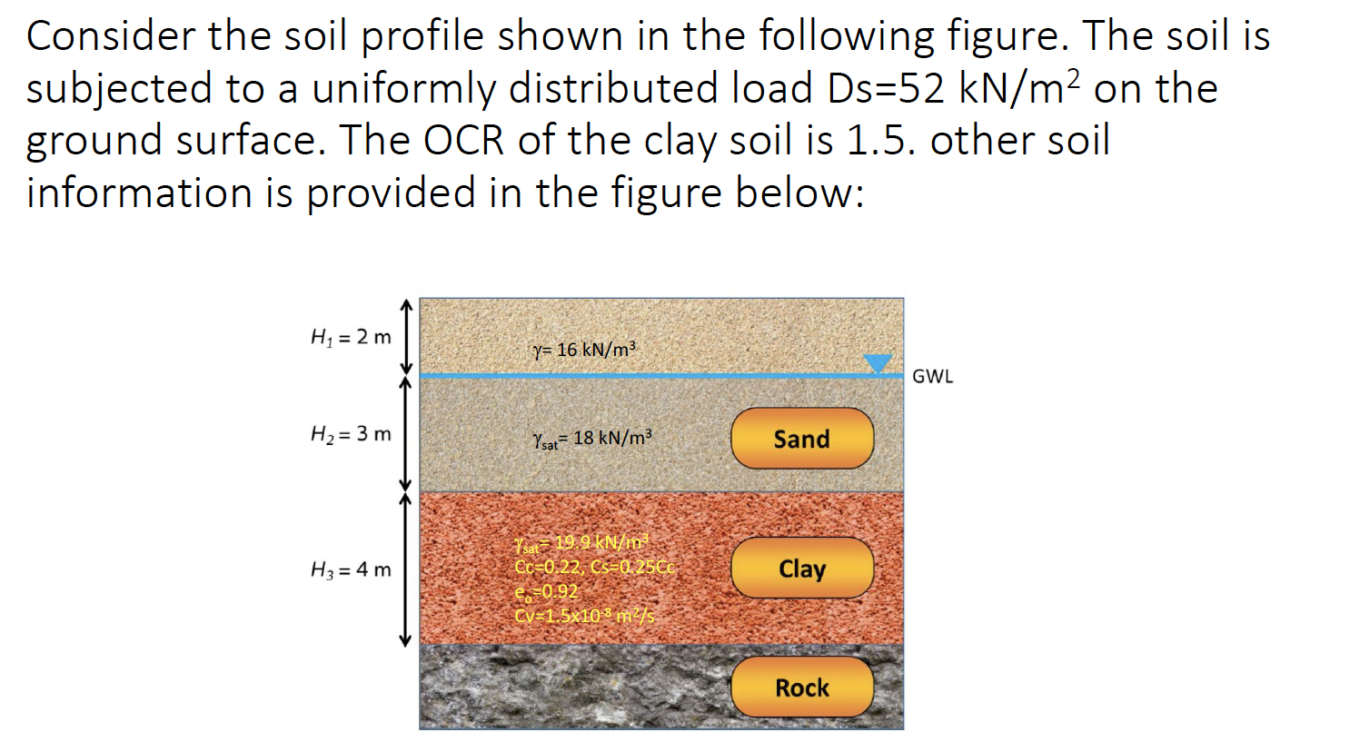 Consider the soil profile shown in the following