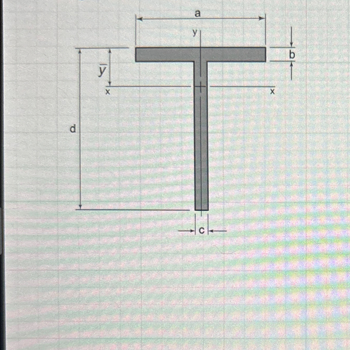 find the moment of inertia about the X axis for